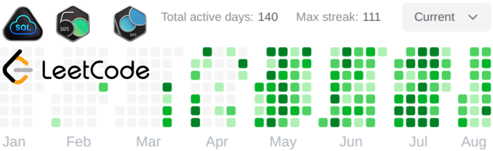 LeetCode 50-day and 100-day badges